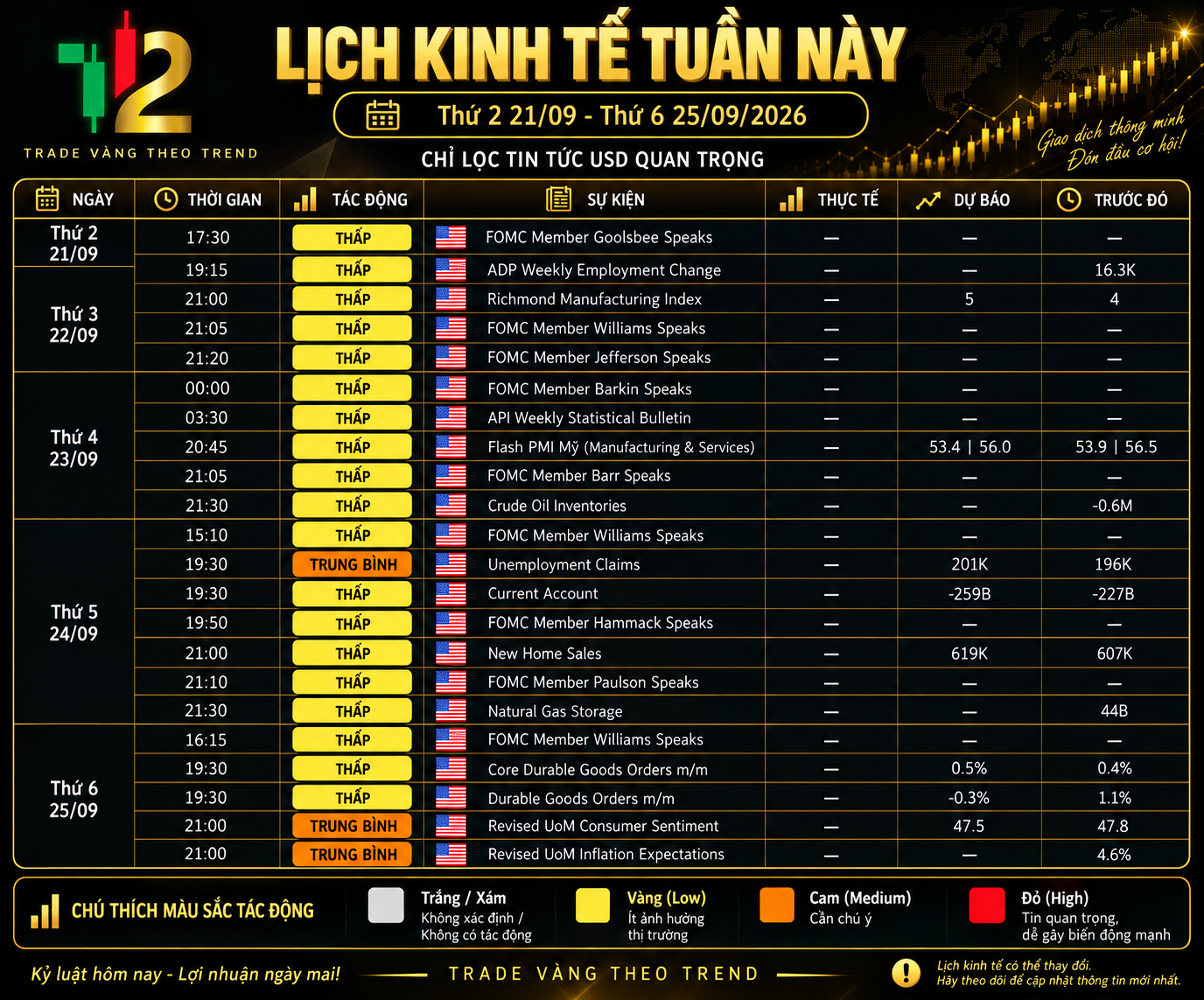 Lịch kinh tế tuần 21/09 - 25/09/2026 - Tin USD đáng chú ý cho trader XAUUSD