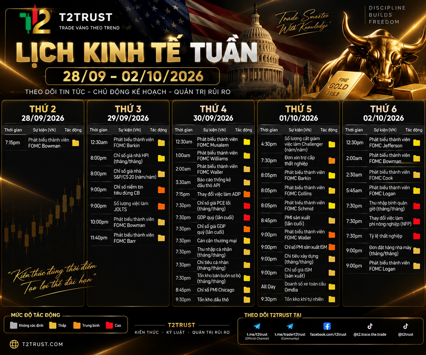 Lịch kinh tế tuần 28/09 - 02/10/2026 | T2Trust Lịch kinh tế tuần 28/09 - 02/10/2026 - Core PCE GDP NFP